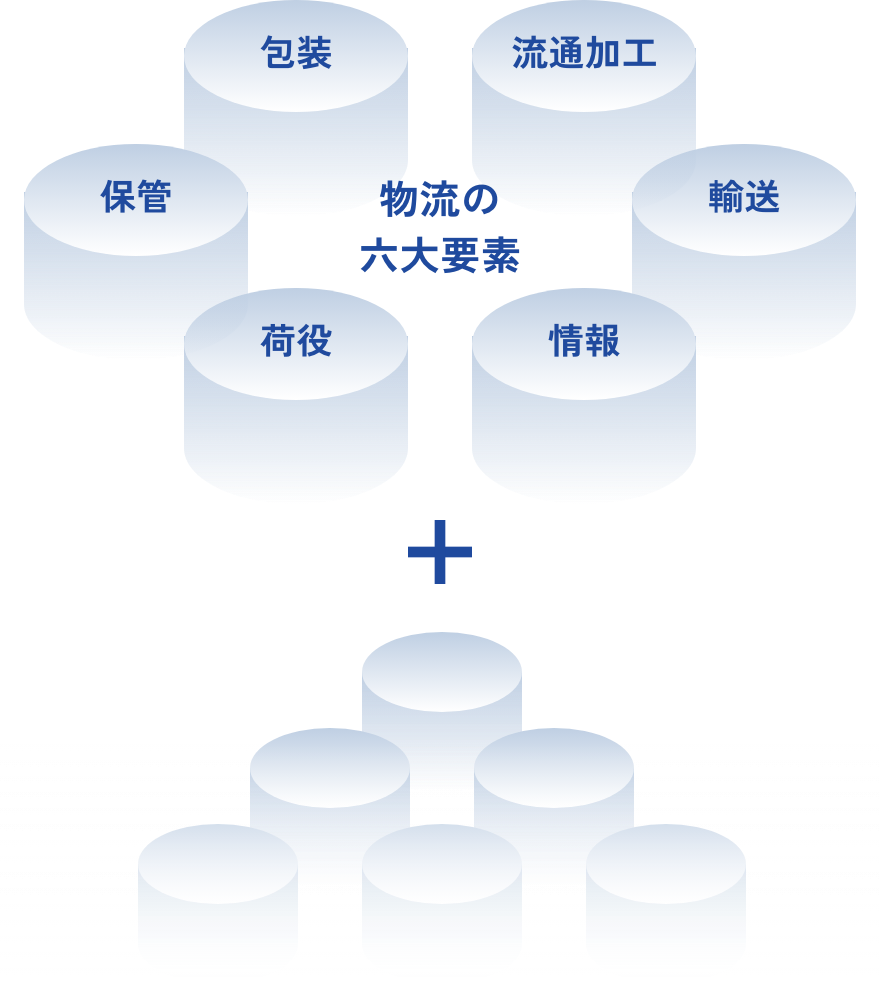 物流の枠を超えた付加価値をプラス。業務まるごとのアウトソーシングを実現します。